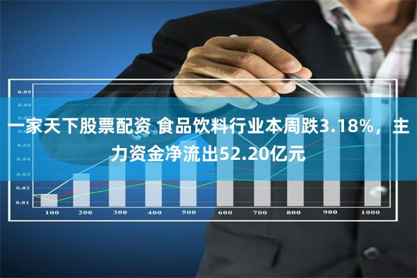 一家天下股票配资 食品饮料行业本周跌3.18%，主力资金净流出52.20亿元