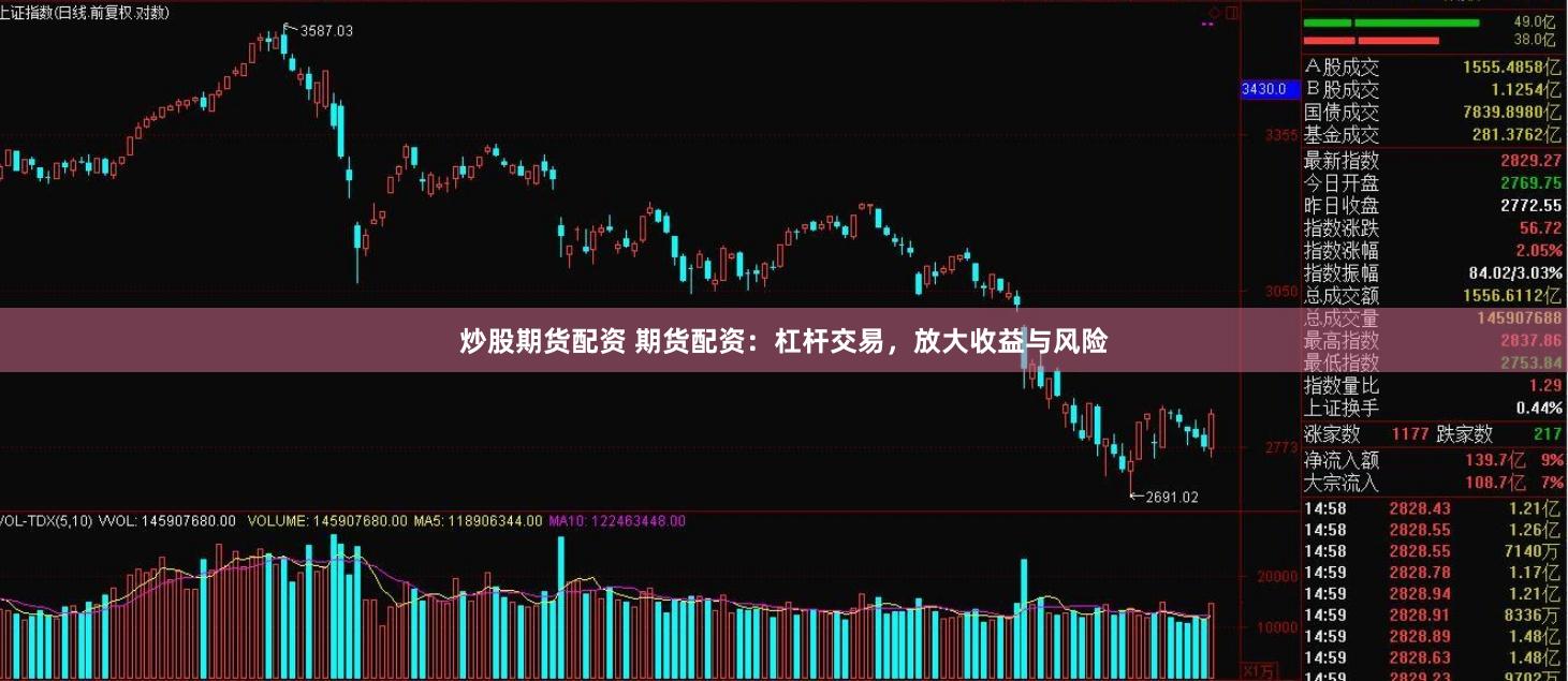 炒股期货配资 期货配资：杠杆交易，放大收益与风险