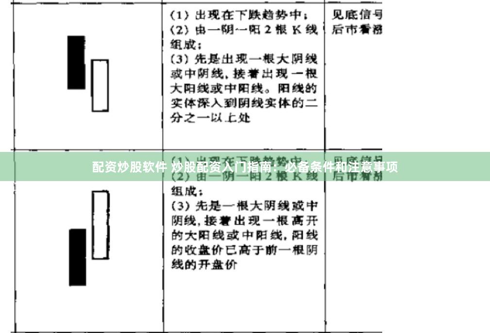 配资炒股软件 炒股配资入门指南：必备条件和注意事项