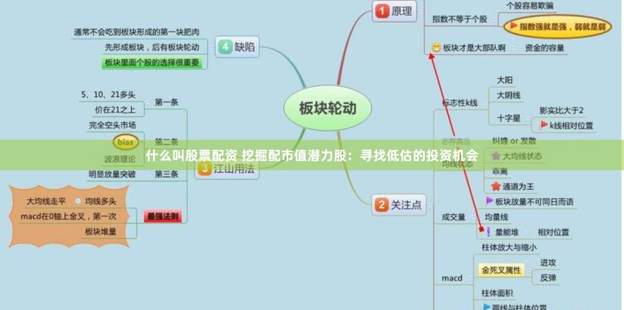 什么叫股票配资 挖掘配市值潜力股：寻找低估的投资机会