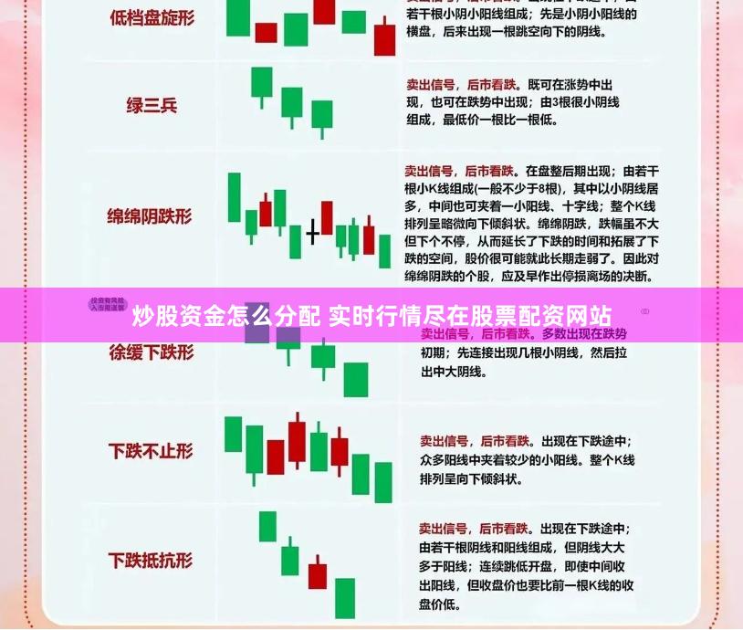 炒股资金怎么分配 实时行情尽在股票配资网站
