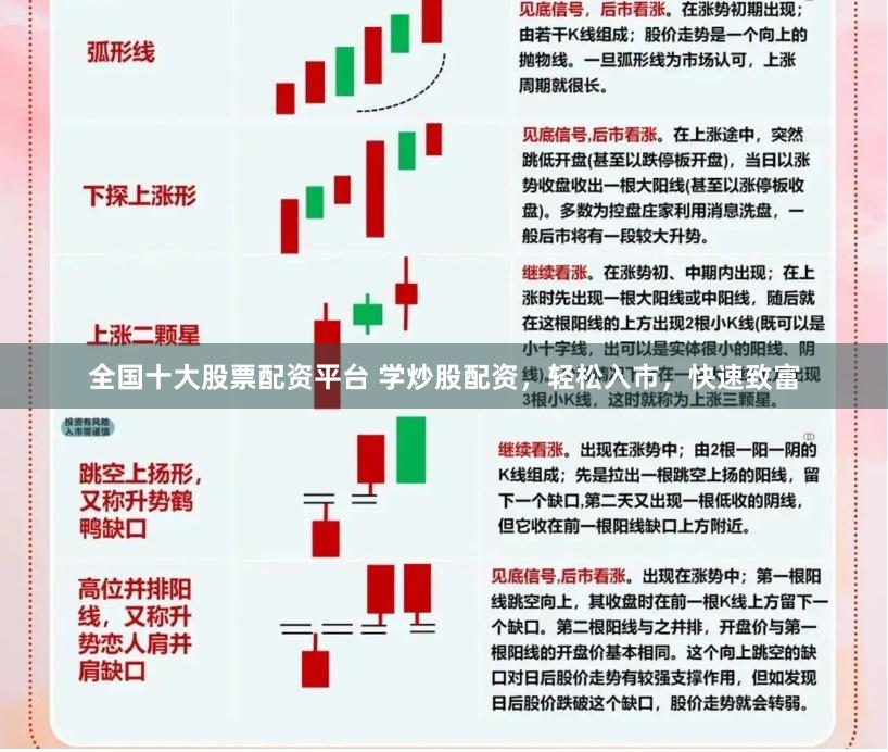 全国十大股票配资平台 学炒股配资，轻松入市，快速致富