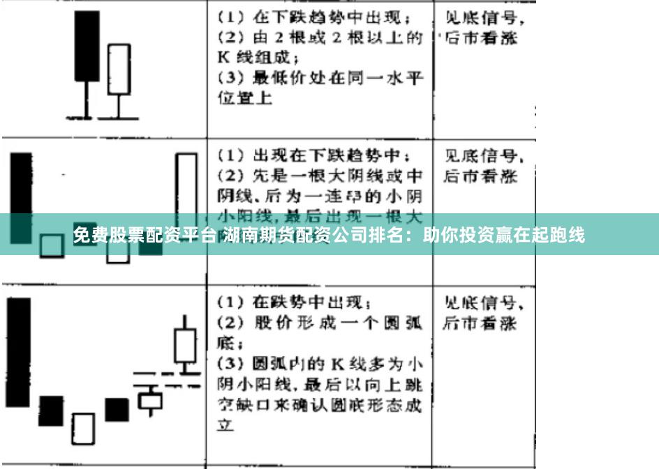 免费股票配资平台 湖南期货配资公司排名：助你投资赢在起跑线