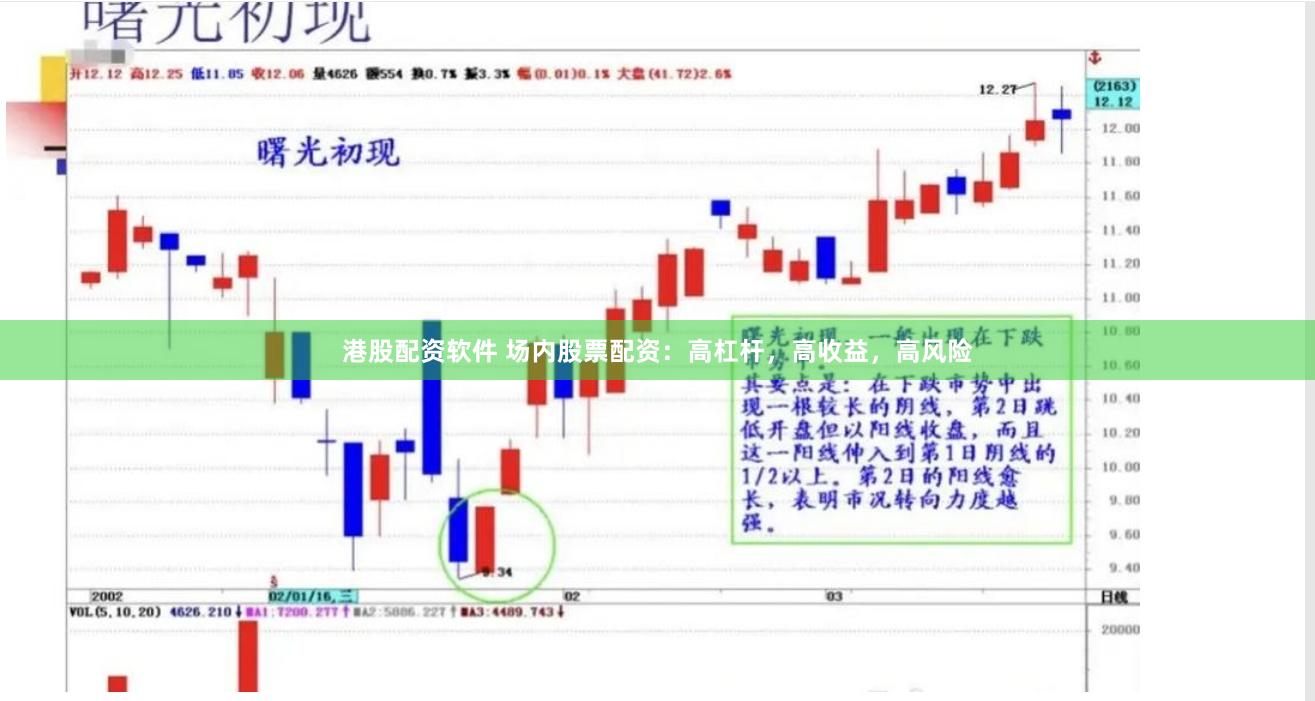 港股配资软件 场内股票配资：高杠杆，高收益，高风险