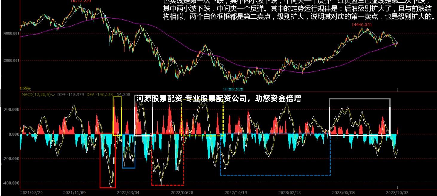 河源股票配资 专业股票配资公司，助您资金倍增