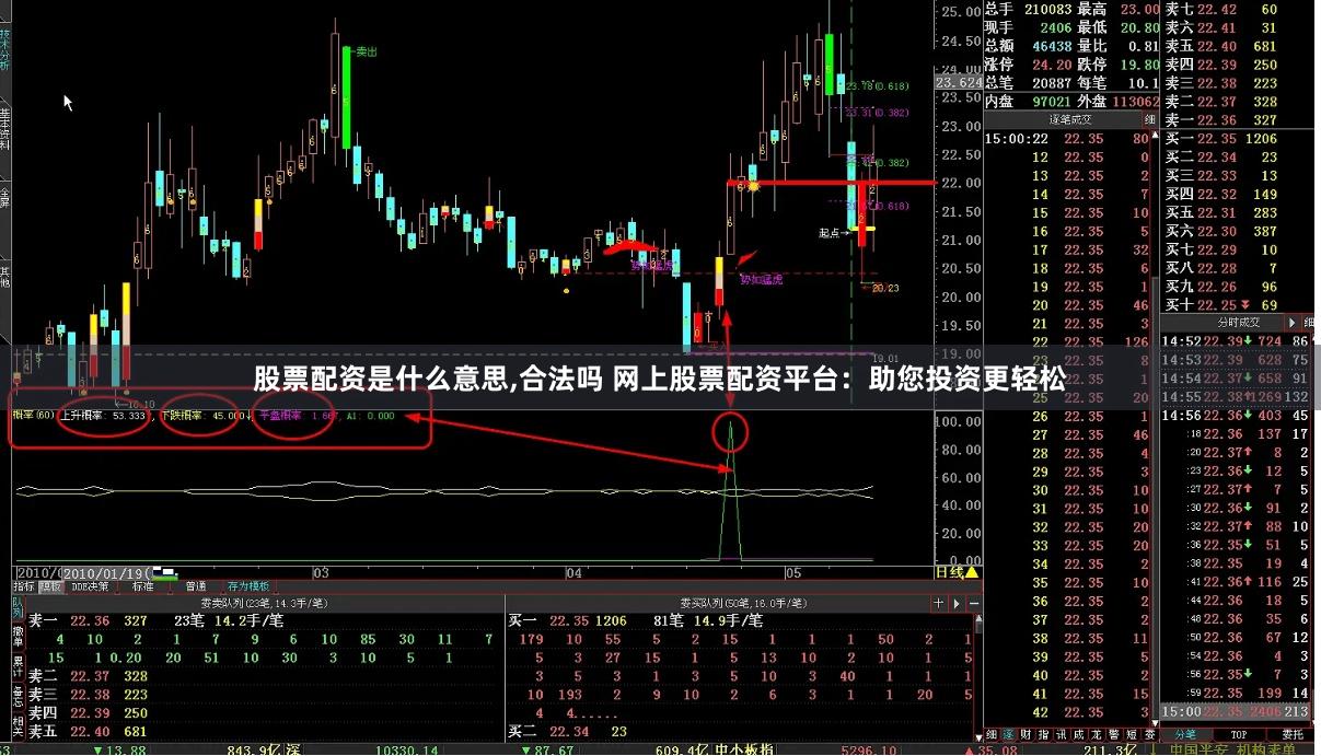 股票配资是什么意思,合法吗 网上股票配资平台：助您投资更轻松