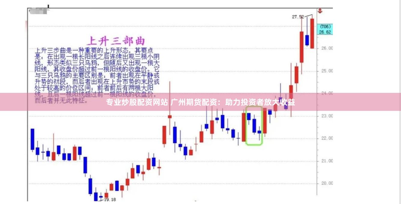 专业炒股配资网站 广州期货配资:助力投资者放大收益
