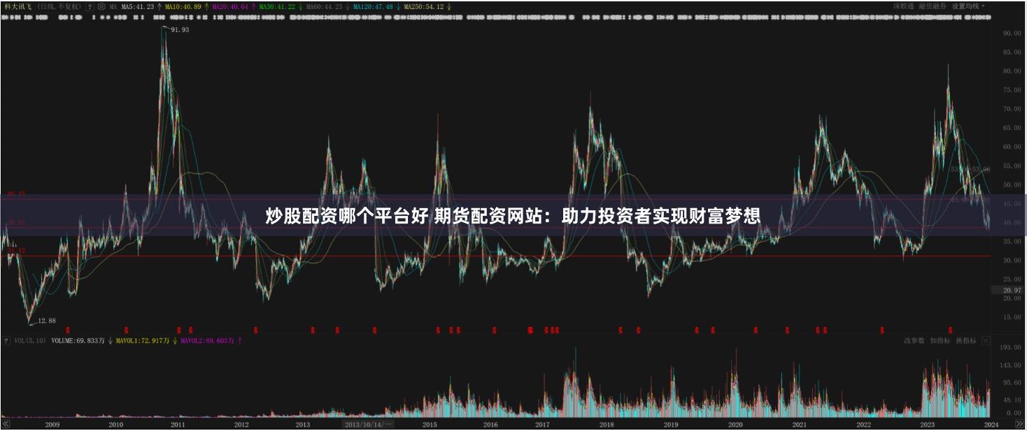 炒股配资哪个平台好 期货配资网站:助力投资者实现财富梦想