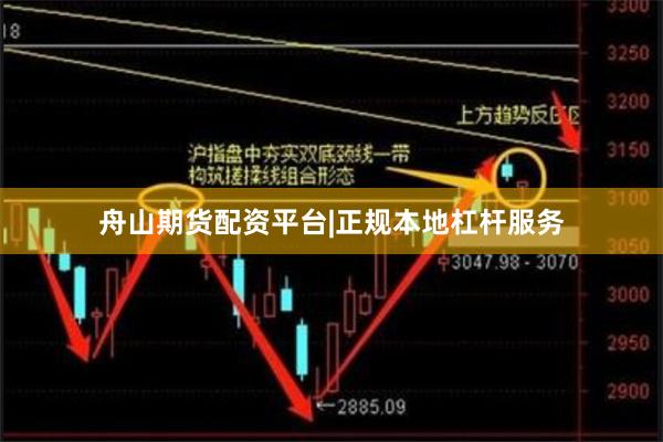 舟山期货配资平台|正规本地杠杆服务