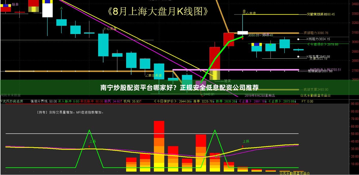 南宁炒股配资平台哪家好？正规安全低息配资公司推荐
