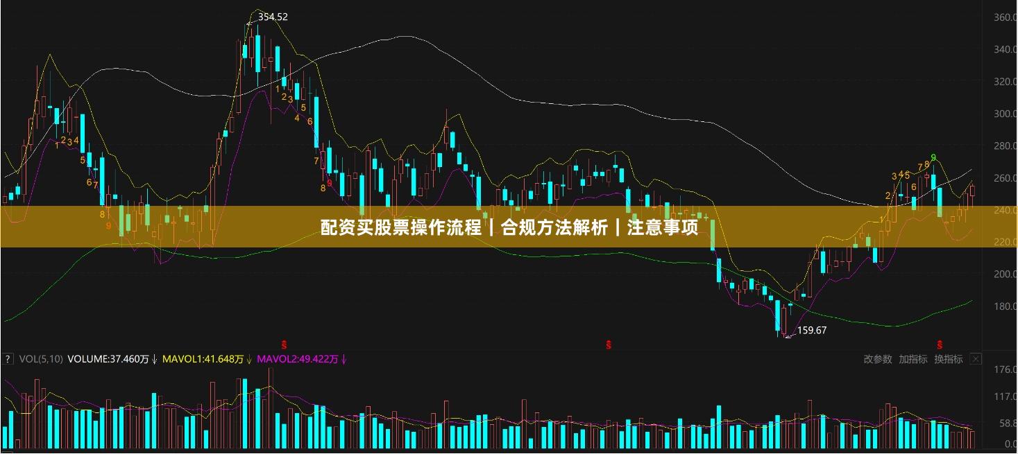 配资买股票操作流程｜合规方法解析｜注意事项