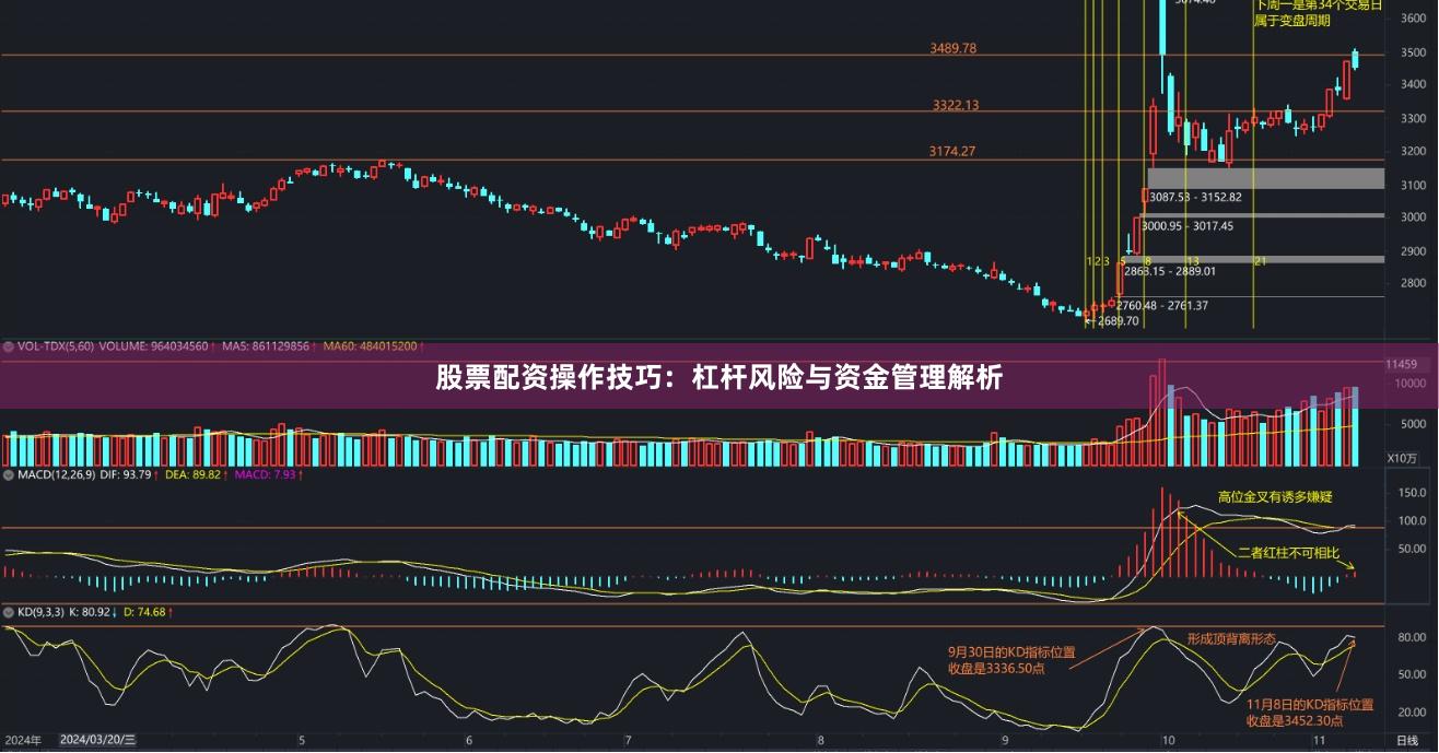 股票配资操作技巧：杠杆风险与资金管理解析