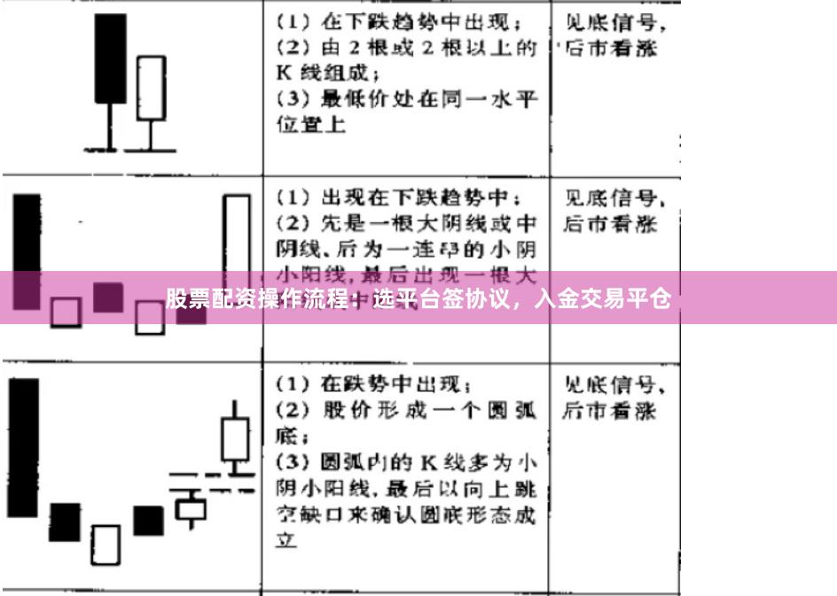 股票配资操作流程：选平台签协议，入金交易平仓