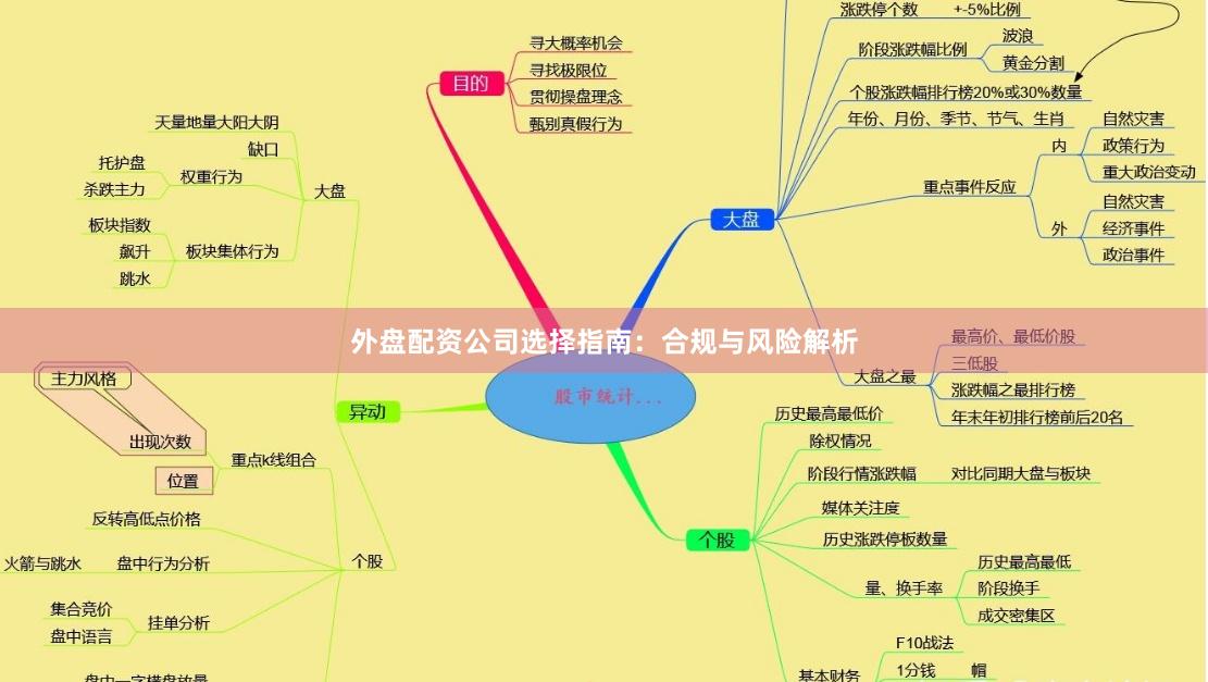 外盘配资公司选择指南：合规与风险解析