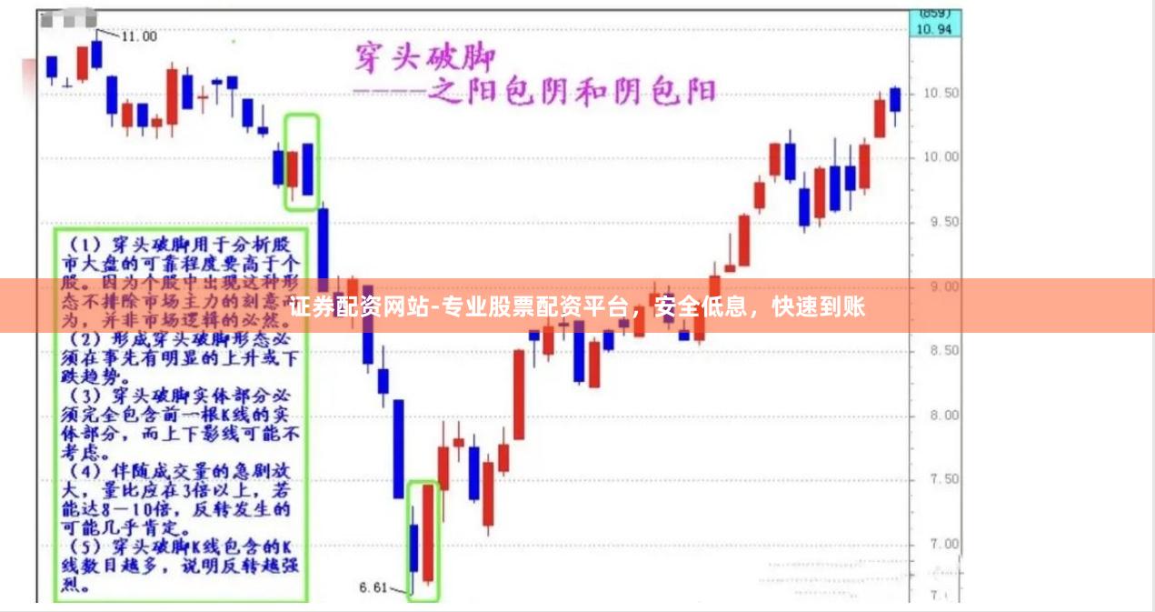 证券配资网站-专业股票配资平台，安全低息，快速到账