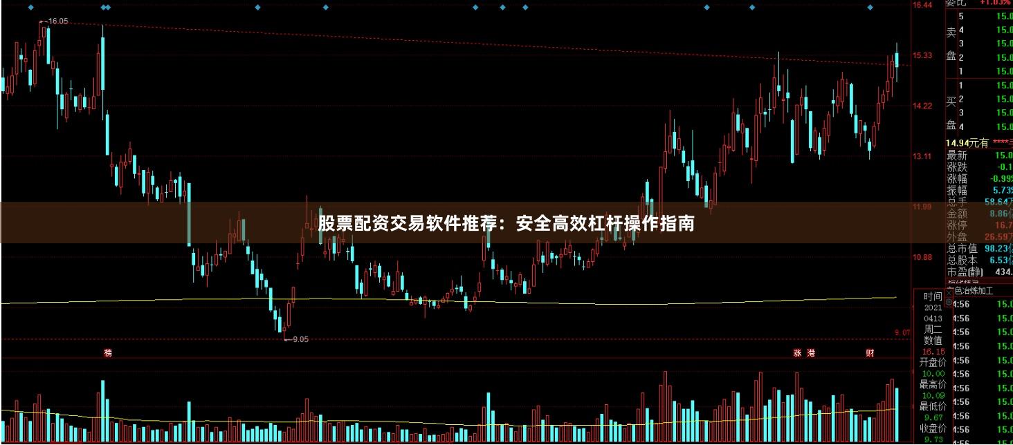 股票配资交易软件推荐：安全高效杠杆操作指南