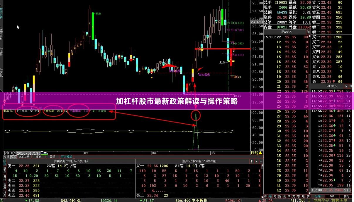 加杠杆股市最新政策解读与操作策略